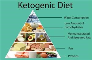Keto Diet Plan for Restaurants